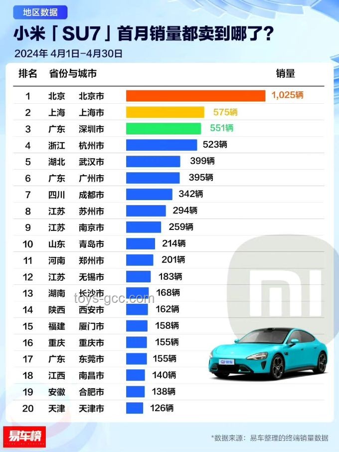 小米SU7销量高涨背后的趋势与动因